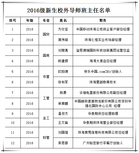 77779193永利官网2016级新生校外导师班主任名单.jpg